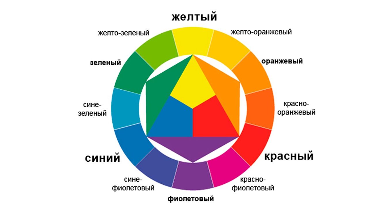 Изучаем правила цветовых сочетаний, используя цветовой круг