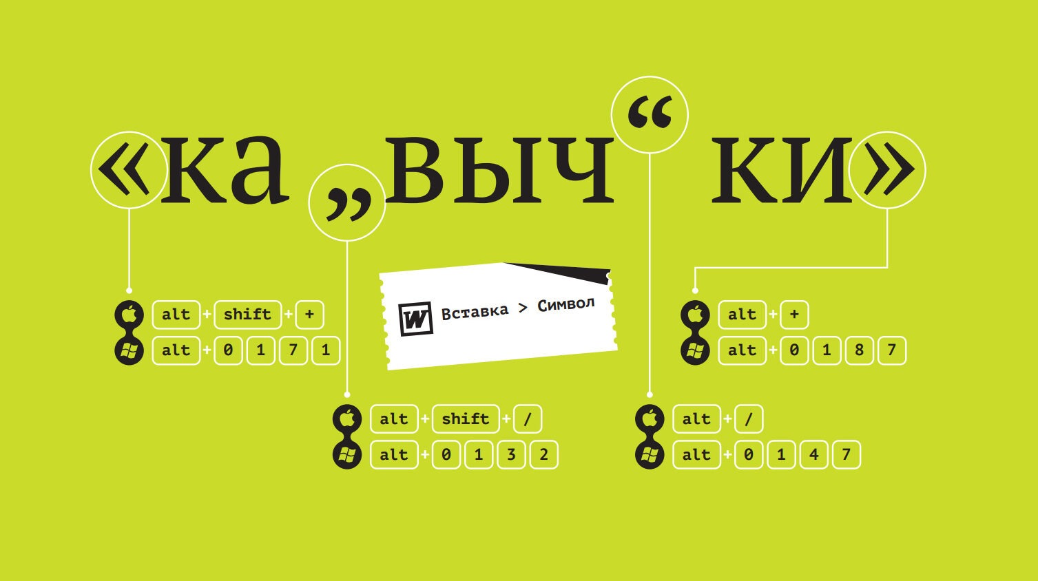 кавычки елочки и кавычки лапки в русской типографике